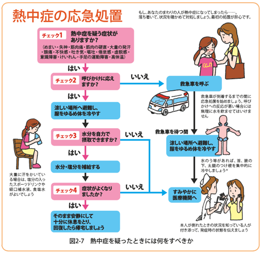 熱中症の応急対応